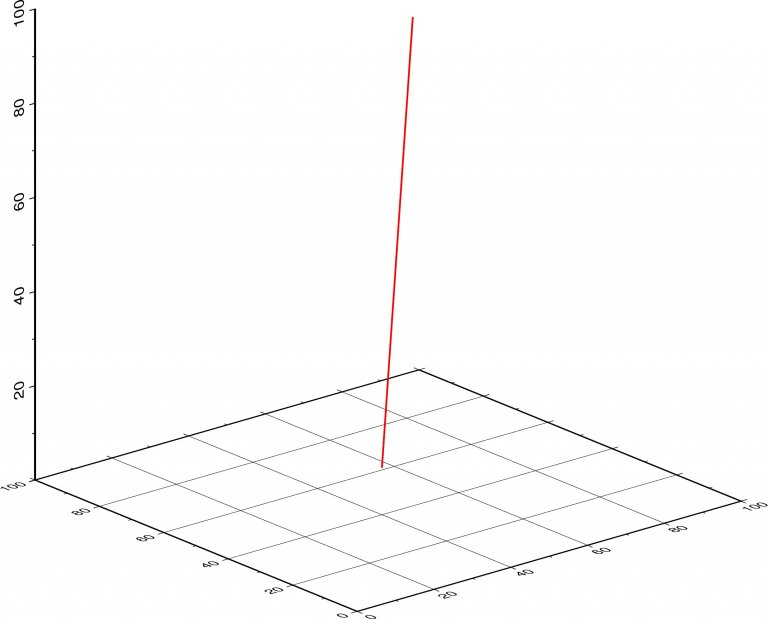 Gmt Plot Table gmt plot3dの使い方 | はじめよう!GMT6